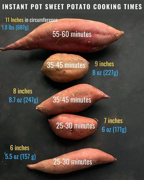 How long do sweet potatoes last. Things To Know About How long do sweet potatoes last. 